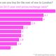 Image for article titled How many houses can you buy elsewhere for the price of one in London?